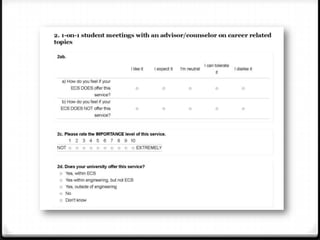 Survey Questionnaire
      Example
 