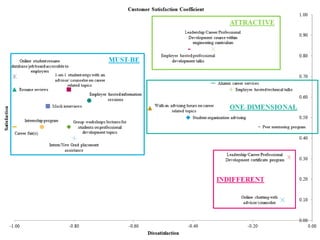 Customer Satisfaction
     Coefficient
 