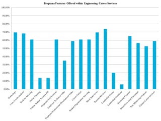 Programs Offered
 