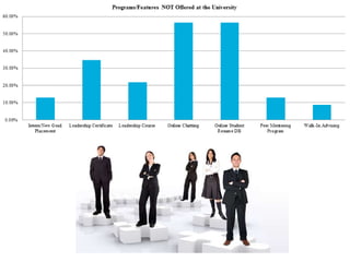 Programs Not Offered
 