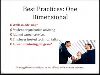 Best Practices: One
             Dimensional
0 Walk-in advising*
0 Student organization advising
0 Alumni career services
0 Employer hosted technical talks
0 A peer mentoring program*




    *Among the services listed as not offered within career services.
 