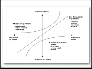 Kano Results Chart Example
 