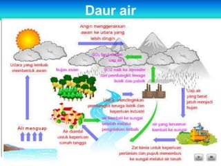 Daur air
 