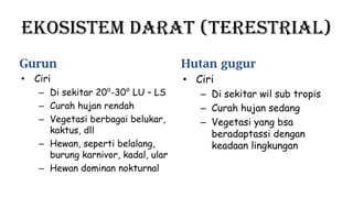 Ekosistem Darat (Terestrial)
Gurun Hutan gugur
• Ciri
– Di sekitar 20⁰-30⁰ LU – LS
– Curah hujan rendah
– Vegetasi berbagai belukar,
kaktus, dll
– Hewan, seperti belalang,
burung karnivor, kadal, ular
– Hewan dominan nokturnal
• Ciri
– Di sekitar wil sub tropis
– Curah hujan sedang
– Vegetasi yang bsa
beradaptassi dengan
keadaan lingkungan
 