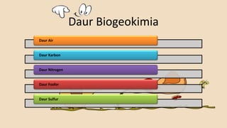 Daur Biogeokimia
Daur Air
Daur Karbon
Daur Nitrogen
Daur Fosfor
Daur Sulfur
 