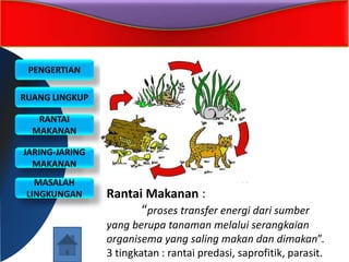 PENGERTIAN
RUANG LINGKUP
RANTAI
MAKANAN
JARING-JARING
MAKANAN
MASALAH
LINGKUNGAN Rantai Makanan :
“proses transfer energi dari sumber
yang berupa tanaman melalui serangkaian
organisema yang saling makan dan dimakan”.
3 tingkatan : rantai predasi, saprofitik, parasit.
 
