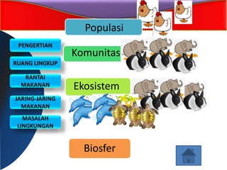 PENGERTIAN
RUANG LINGKUP
RANTAI
MAKANAN
JARING-JARING
MAKANAN
MASALAH
LINGKUNGAN
Populasi
Komunitas
Ekosistem
Biosfer
 