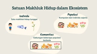 Contoh Individu Konsep dan Komponen-komponen Ekosistem Kelas 5 | PDF