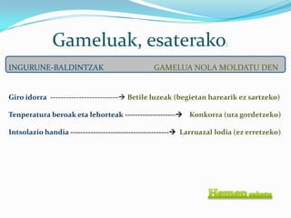 Gameluak, esaterako                                     :


INGURUNE-BALDINTZAK                            GAMELUA NOLA MOLDATU DEN


Giro idorra -------------------------- Betile luzeak (begietan harearik ez sartzeko)

Tenperatura beroak eta lehorteak -------------------- Konkorra (ura gordetzeko)

Intsolazio handia --------------------------------------- Larruazal lodia (ez erretzeko)
 