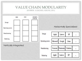 Modularity Value Chain Ekosistem Industri Elektronika Indonesia | PDF