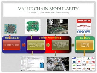 Modularity Value Chain Ekosistem Industri Elektronika Indonesia | PDF