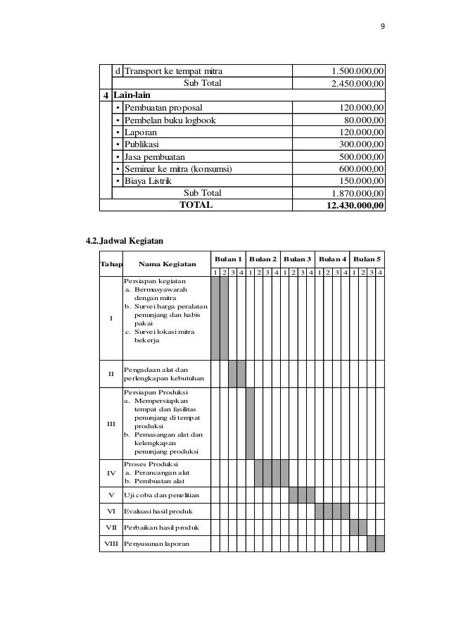 Contoh Proposal Pkmt