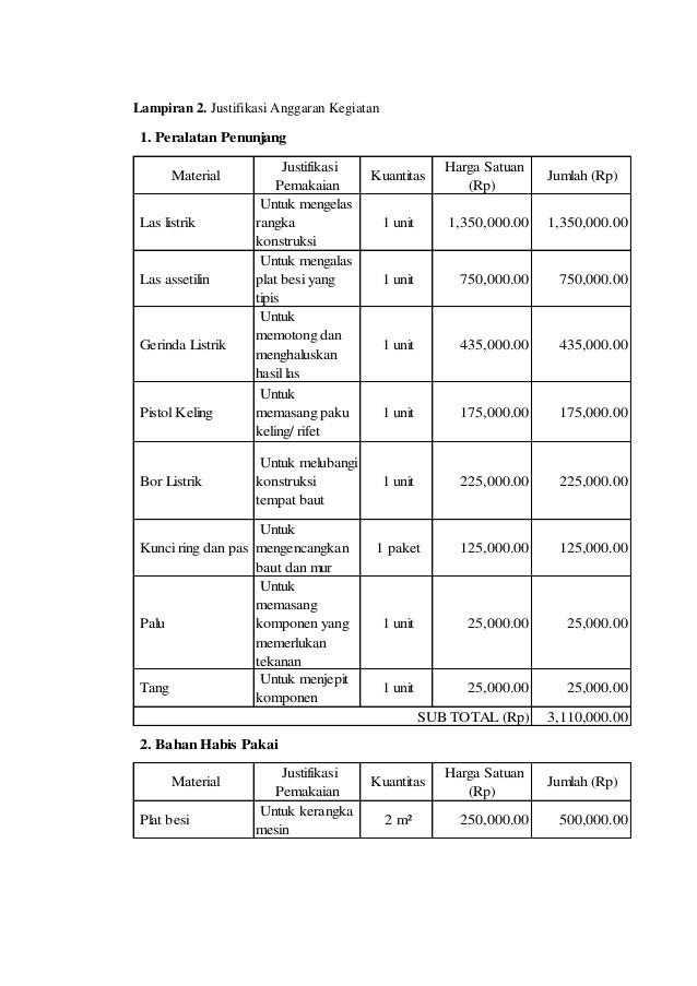 Contoh Proposal Pkmt Contoh Proposal Pkmt
