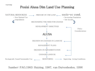 Crop Ecology
Posisi Alusa Dlm Land Use Planning
NATURAL RESOURCES PRESURE ON THE LAND socio-ec cond.
- Non Optimal Use - Increasing Population
- degradation - low income
RECOGNIZING THE NEED FOR CHANGE
DEVELOPMENT OBJECTIVES
Policy
Considerations
ALUSA
DECISION ON CHANGES IN LANDUSE
MANAGEMENT PLANS
DECISION ON IMPLEMENTATION
CHANGED LANDUSE
Ecologically Sound Sustainable Use MONITORING Improving Living Conditions
Sumber: FAO,1983; Huizing, 1987, van Duivenboden. 1996
 