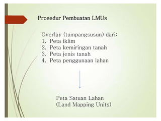 Prosedur Pembuatan LMUs
Overlay (tumpangsusun) dari:
1. Peta iklim
2. Peta kemiringan tanah
3. Peta jenis tanah
4. Peta penggunaan lahan
Peta Satuan Lahan
(Land Mapping Units)
 
