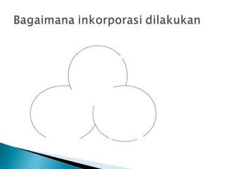 Ekonomi
Ketahanan Pangan
Menguntungkan
Teknis dpt
diterapkan
Ekologi
Integiitas lingkungan
Dasar Prinsip Agroekologi
Sosial
Pberdayaan pddk
miskin
Pemerataan sosial
Masyarkt
sehat&aman
PERTANIAN
BERKELANJUTAN
 