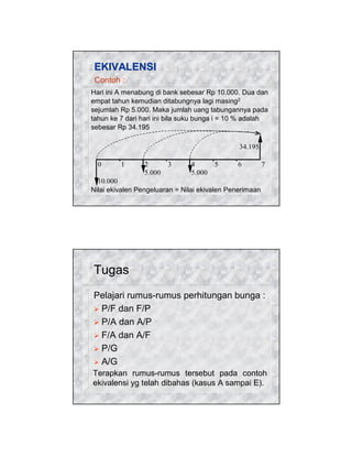 EKIVALENSI
Contoh :
Hari ini A menabung di bank sebesar Rp 10.000. Dua dan
empat tahun kemudian ditabungnya lagi masing2
sejumlah Rp 5.000. Maka jumlah uang tabungannya pada
tahun ke 7 dari hari ini bila suku bunga i = 10 % adalah
sebesar Rp 34.195
34.195
0

1

2
5.000

3

4
5.000

5

6

7

10.000
Nilai ekivalen Pengeluaran = Nilai ekivalen Penerimaan

Tugas
Pelajari rumus-rumus perhitungan bunga :
P/F dan F/P
P/A dan A/P
F/A dan A/F
P/G
A/G
Terapkan rumus-rumus tersebut pada contoh
ekivalensi yg telah dibahas (kasus A sampai E).

 