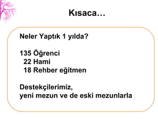 Kısaca… Neler Yaptık 1 yılda? 135 Öğrenci 22 Hami  18 Rehber eğitmen Destekçilerimiz, yeni mezun ve de eski mezunlarla 