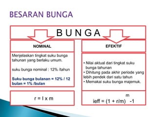 B U N G A
NOMINAL
Menjelaskan tingkat suku bunga
tahunan yang berlaku umum.
suku bunga nominal : 12% /tahun
Suku bunga bulanan = 12% / 12
bulan = 1% /bulan
EFEKTIF
• Nilai aktual dari tingkat suku
bunga tahunan
• Dihitung pada akhir periode yang
lebih pendek dari satu tahun
• Memakai suku bunga majemuk.
r r = I x m
ieff = (1 + m
ieff = (1 + r/m) -1
 