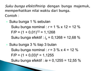 Suku bunga efektifmirip dengan bunga majemuk,
memperhatikan nilai waktu dari bunga.
Contoh :
 Suku bunga 1 % sebulan
Suku bunga nominal : r = 1 % x 12 = 12 %
F/P = (1 + 0,01)12 = 1,1268
Suku bunga efektif : ie = 0,1268 = 12,68 %
 Suku bunga 3 % tiap 3 bulan
Suku bunga nominal : r = 3 % x 4 = 12 %
F/P = (1 + 0,03)4 = 1,1255
Suku bunga efektif : ie = 0,1255 = 12,55 %
 