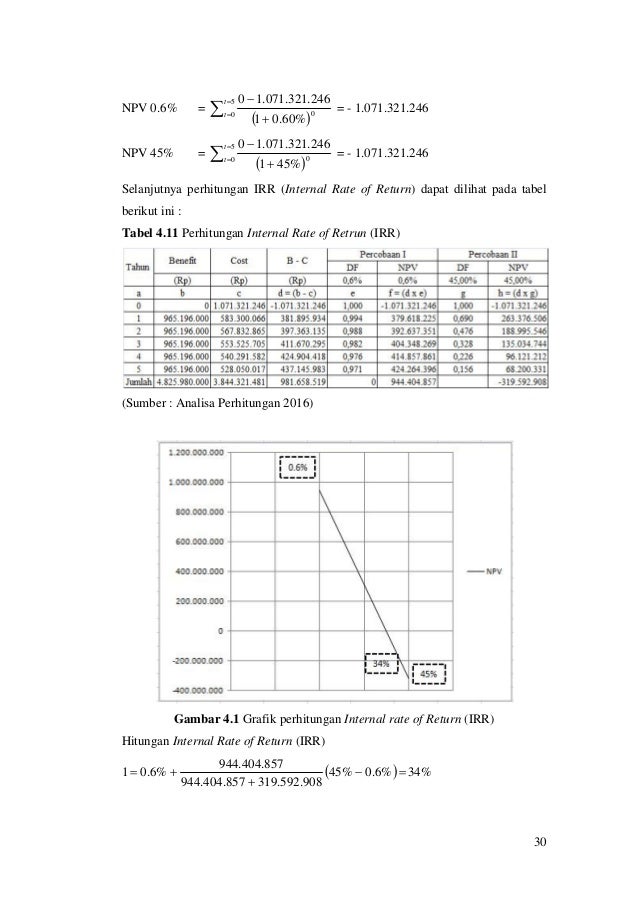 Contoh Soal Npv Ekonomi Teknik