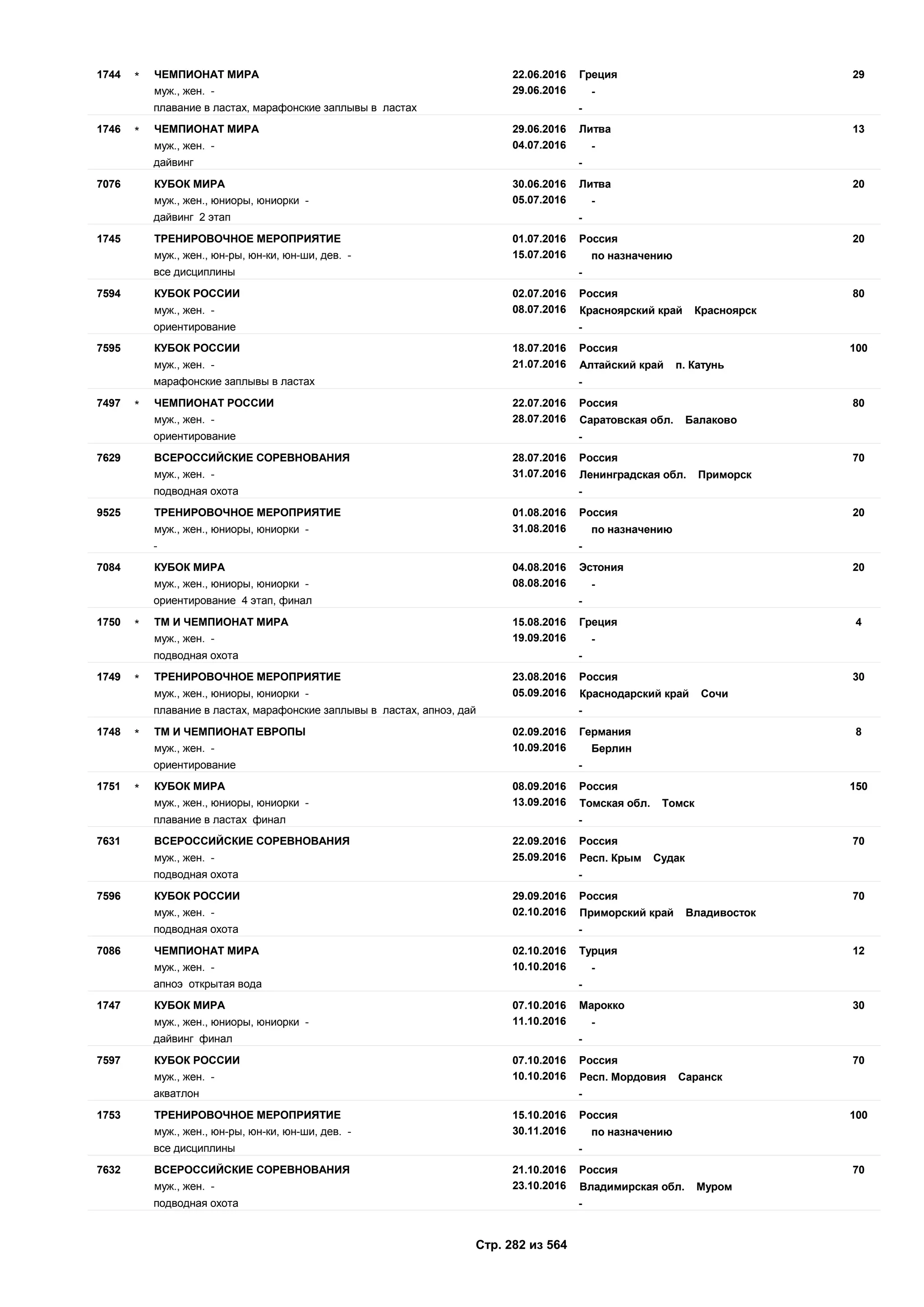 Единый календарный план межрегиональных, всероссийских и международных физкультурных мероприятий и спортивных мероприятий, положения о всероссийских соревнованиях
