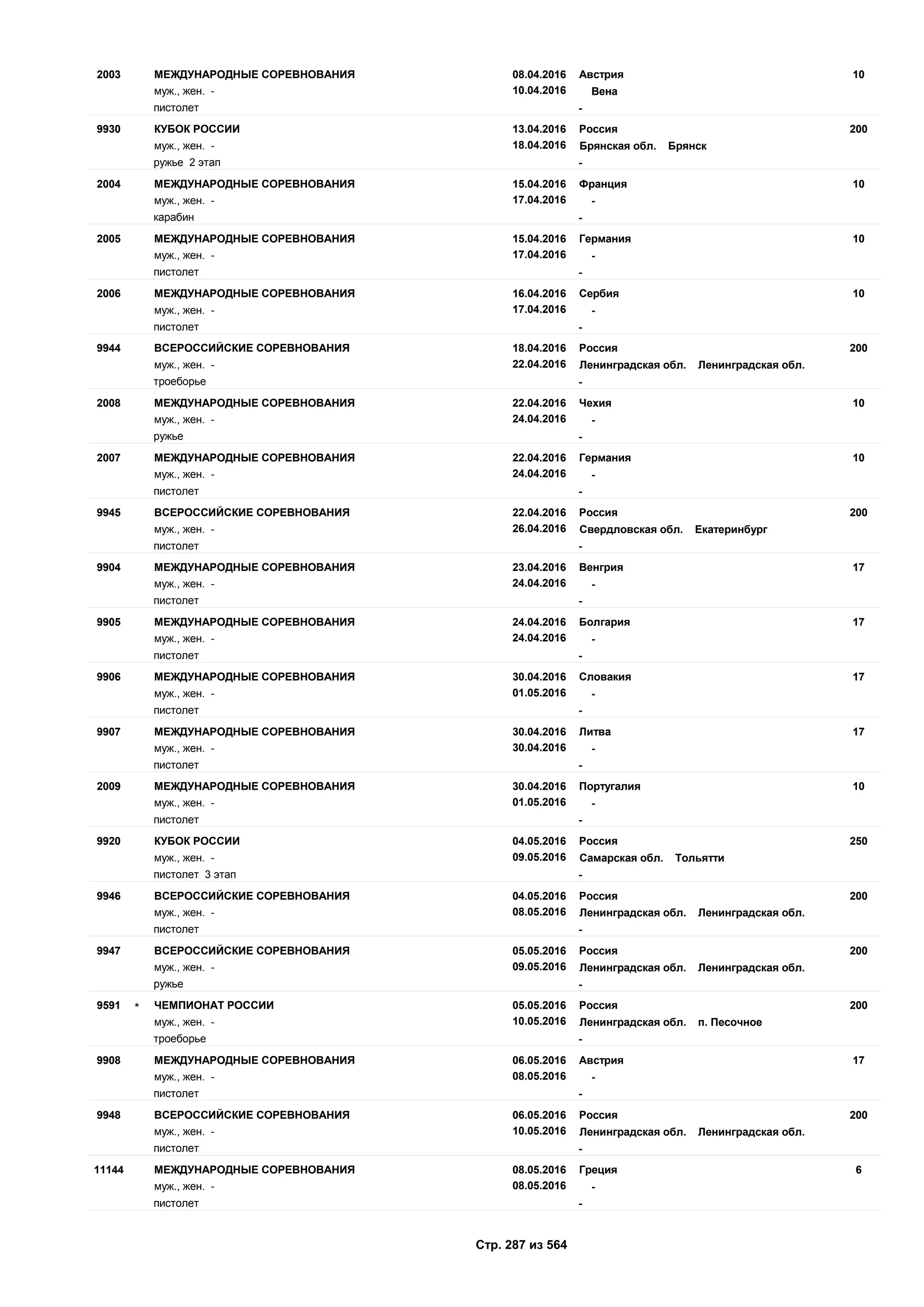 Единый календарный план межрегиональных, всероссийских и международных физкультурных мероприятий и спортивных мероприятий, положения о всероссийских соревнованиях