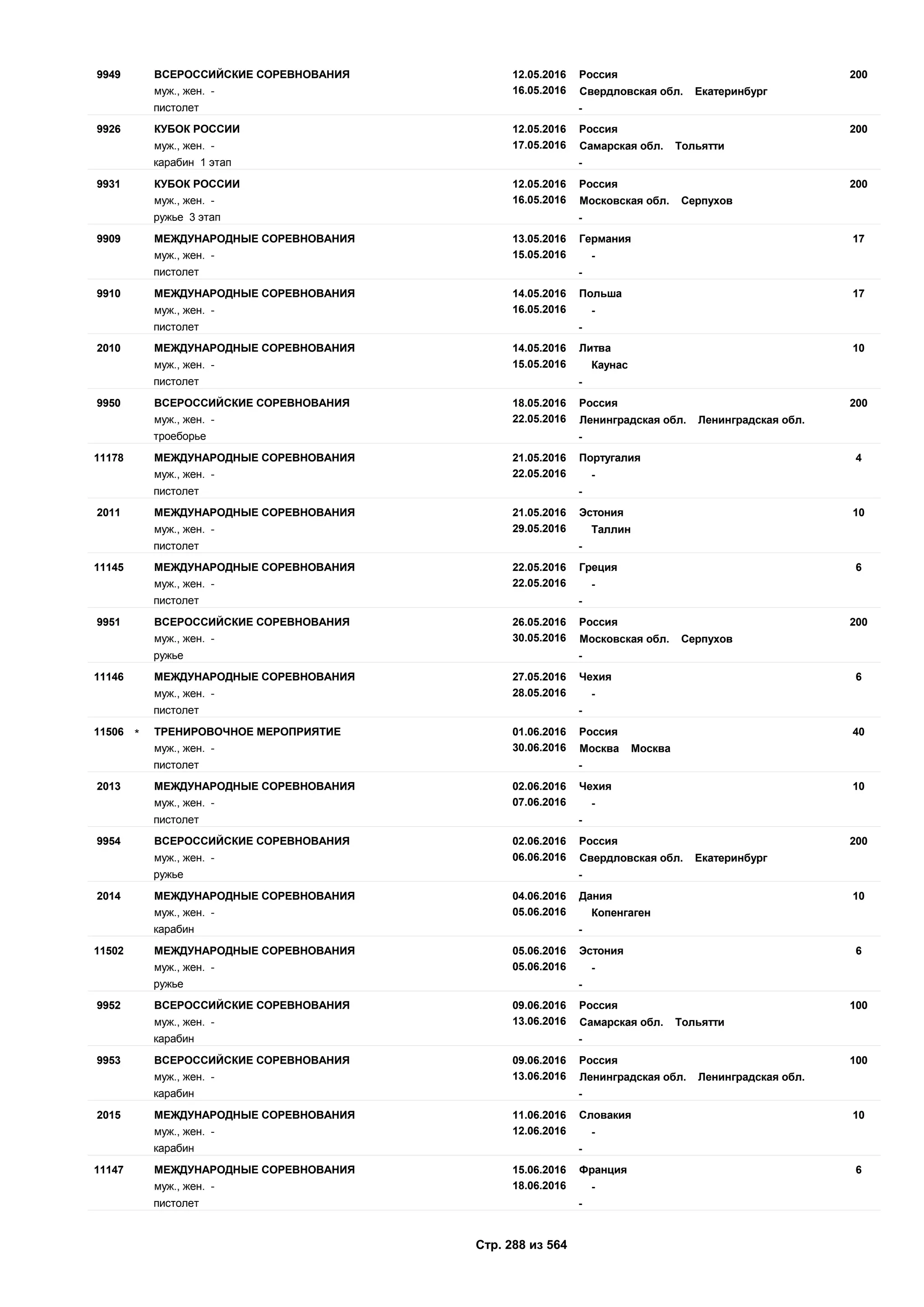 Единый календарный план межрегиональных, всероссийских и международных физкультурных мероприятий и спортивных мероприятий, положения о всероссийских соревнованиях