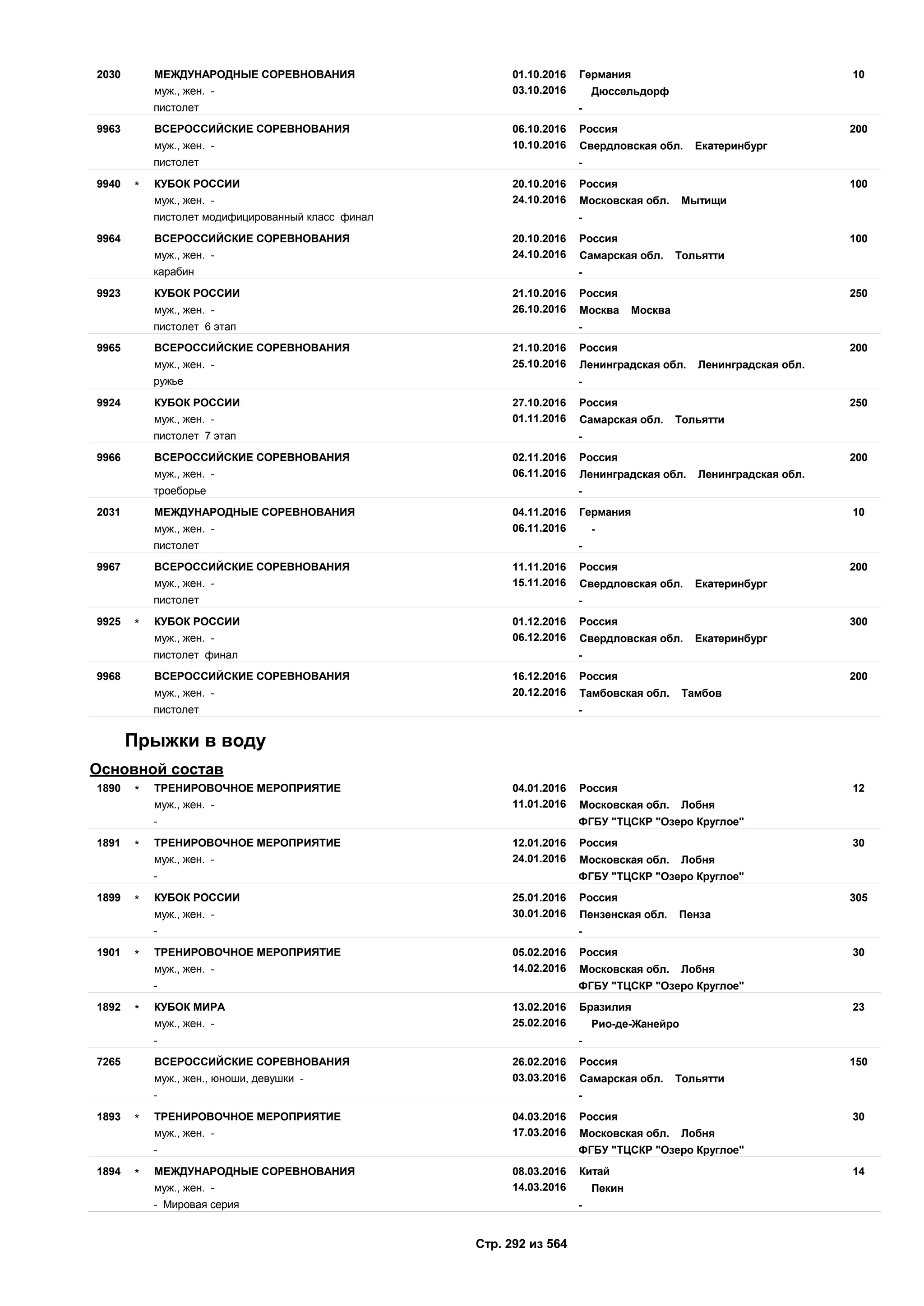 Единый календарный план межрегиональных, всероссийских и международных физкультурных мероприятий и спортивных мероприятий, положения о всероссийских соревнованиях