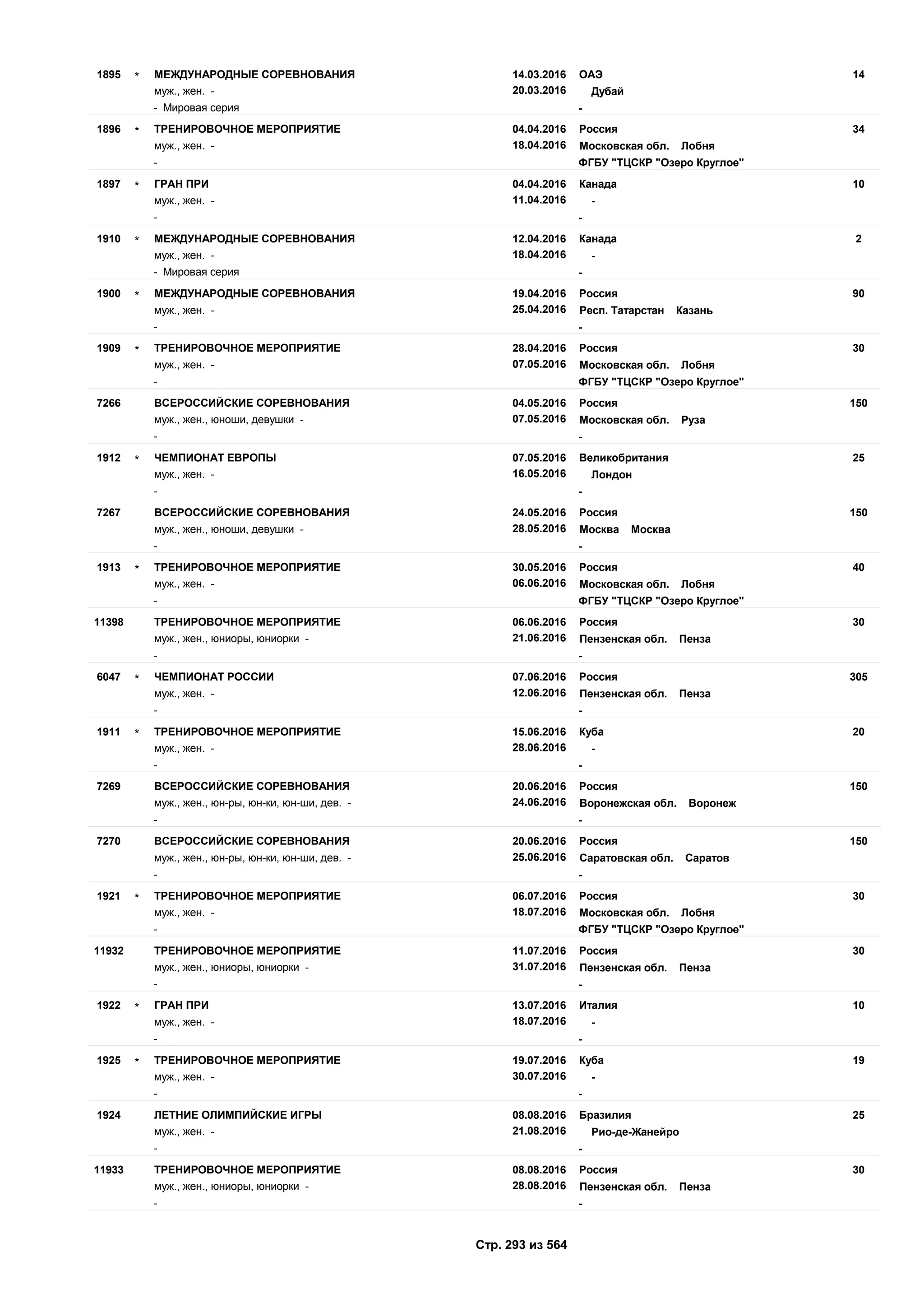 Единый календарный план межрегиональных, всероссийских и международных физкультурных мероприятий и спортивных мероприятий, положения о всероссийских соревнованиях