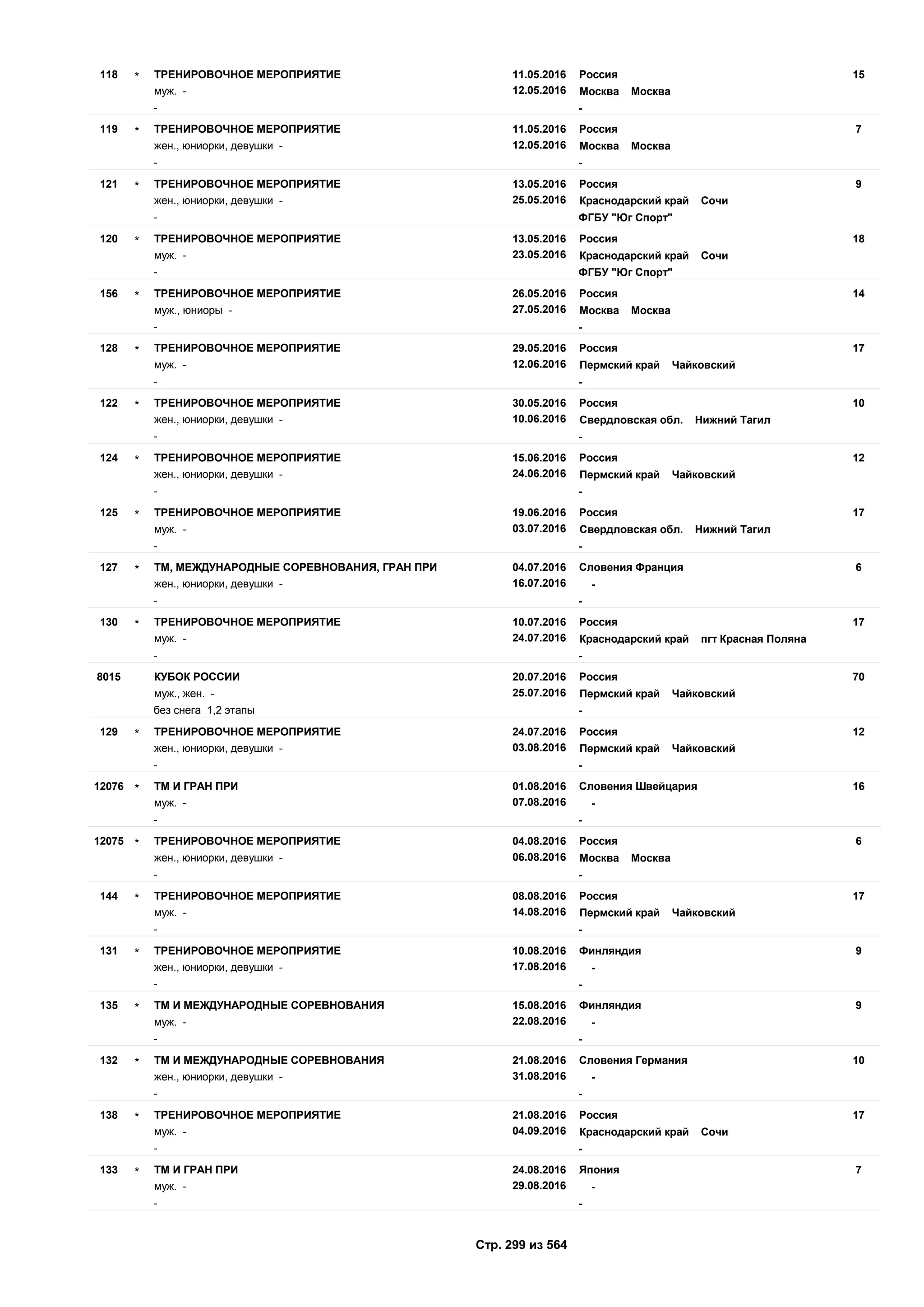 Единый календарный план межрегиональных, всероссийских и международных физкультурных мероприятий и спортивных мероприятий, положения о всероссийских соревнованиях