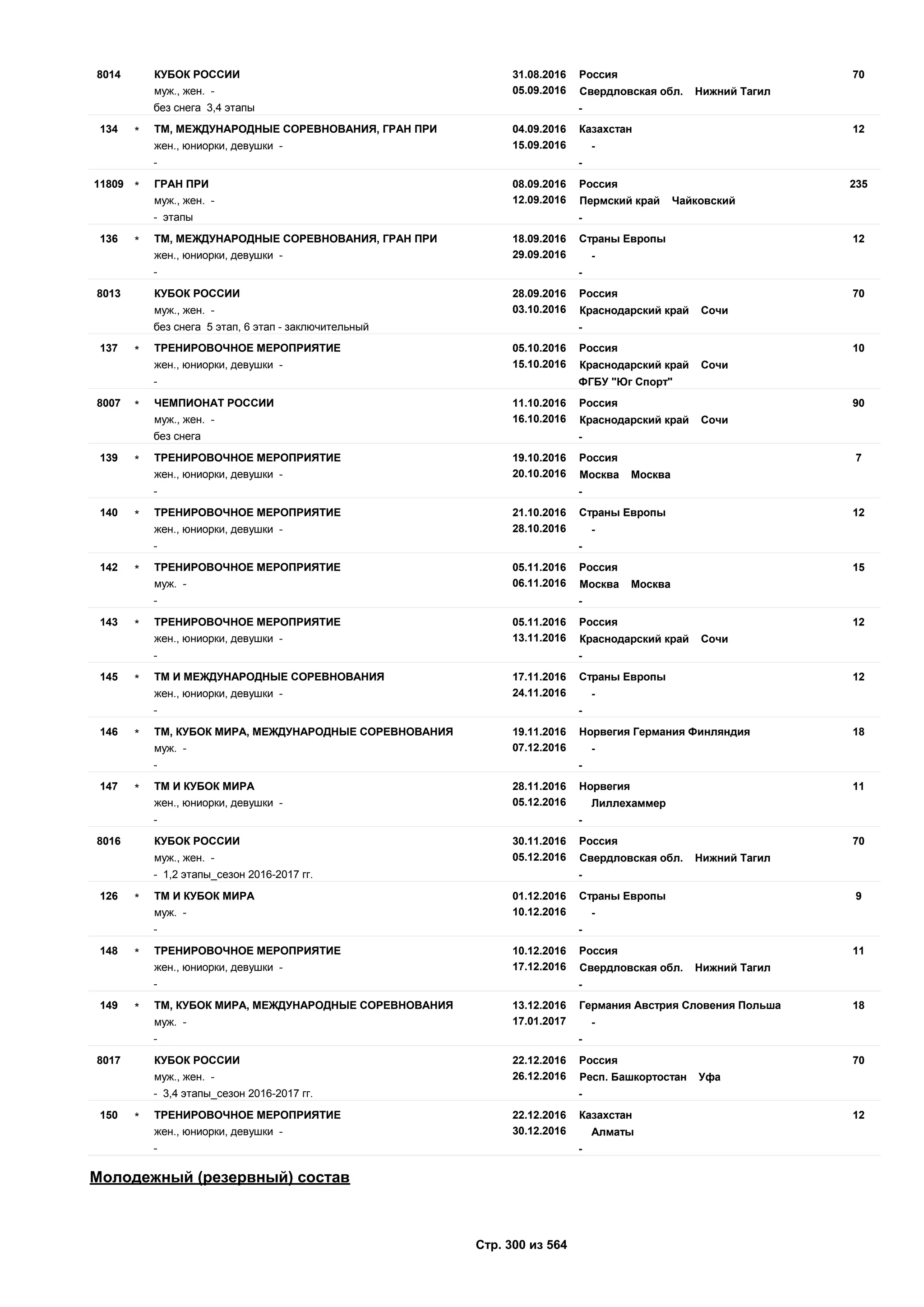 Единый календарный план межрегиональных, всероссийских и международных физкультурных мероприятий и спортивных мероприятий, положения о всероссийских соревнованиях