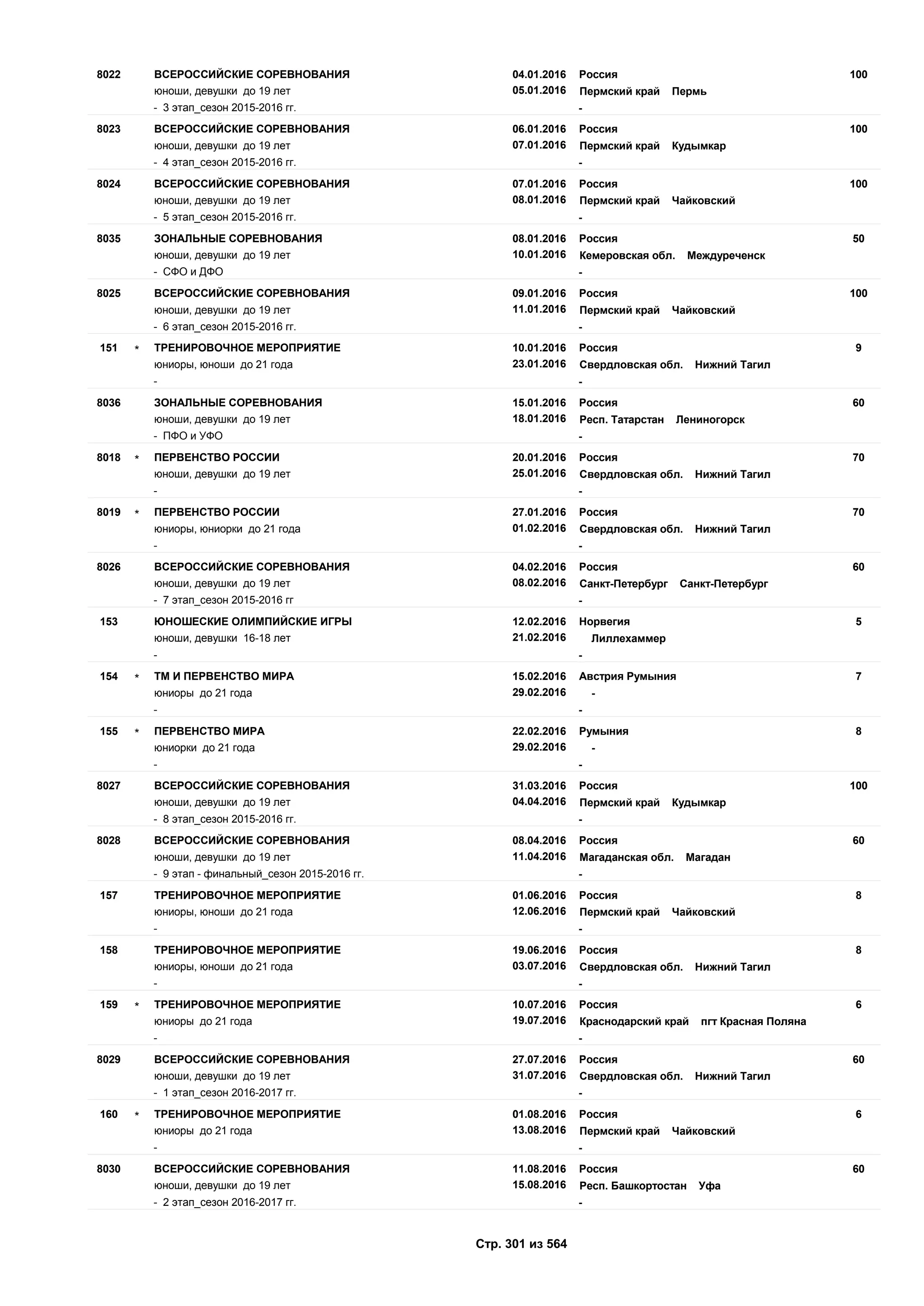 Единый календарный план межрегиональных, всероссийских и международных физкультурных мероприятий и спортивных мероприятий, положения о всероссийских соревнованиях