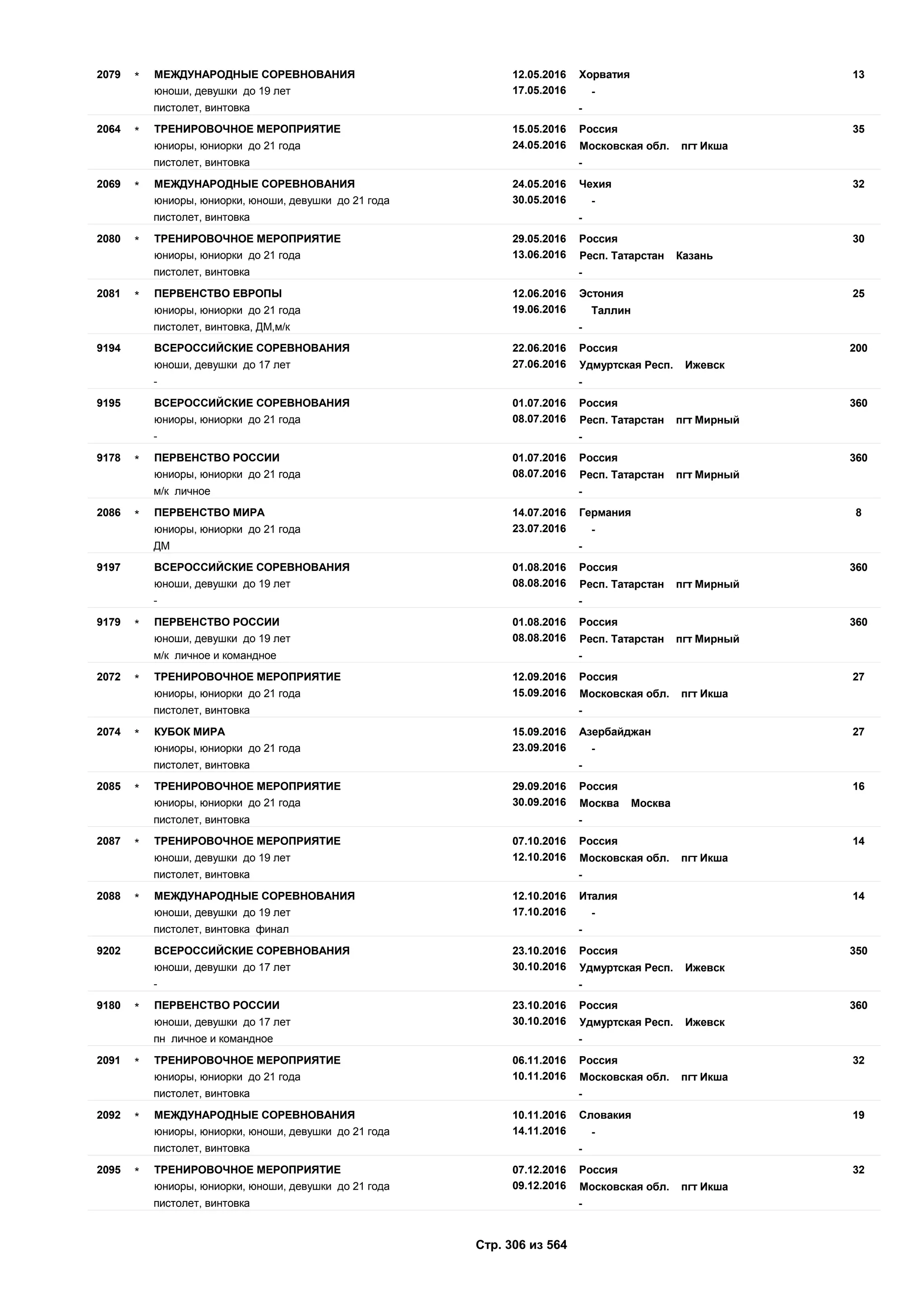 Единый календарный план межрегиональных, всероссийских и международных физкультурных мероприятий и спортивных мероприятий, положения о всероссийских соревнованиях