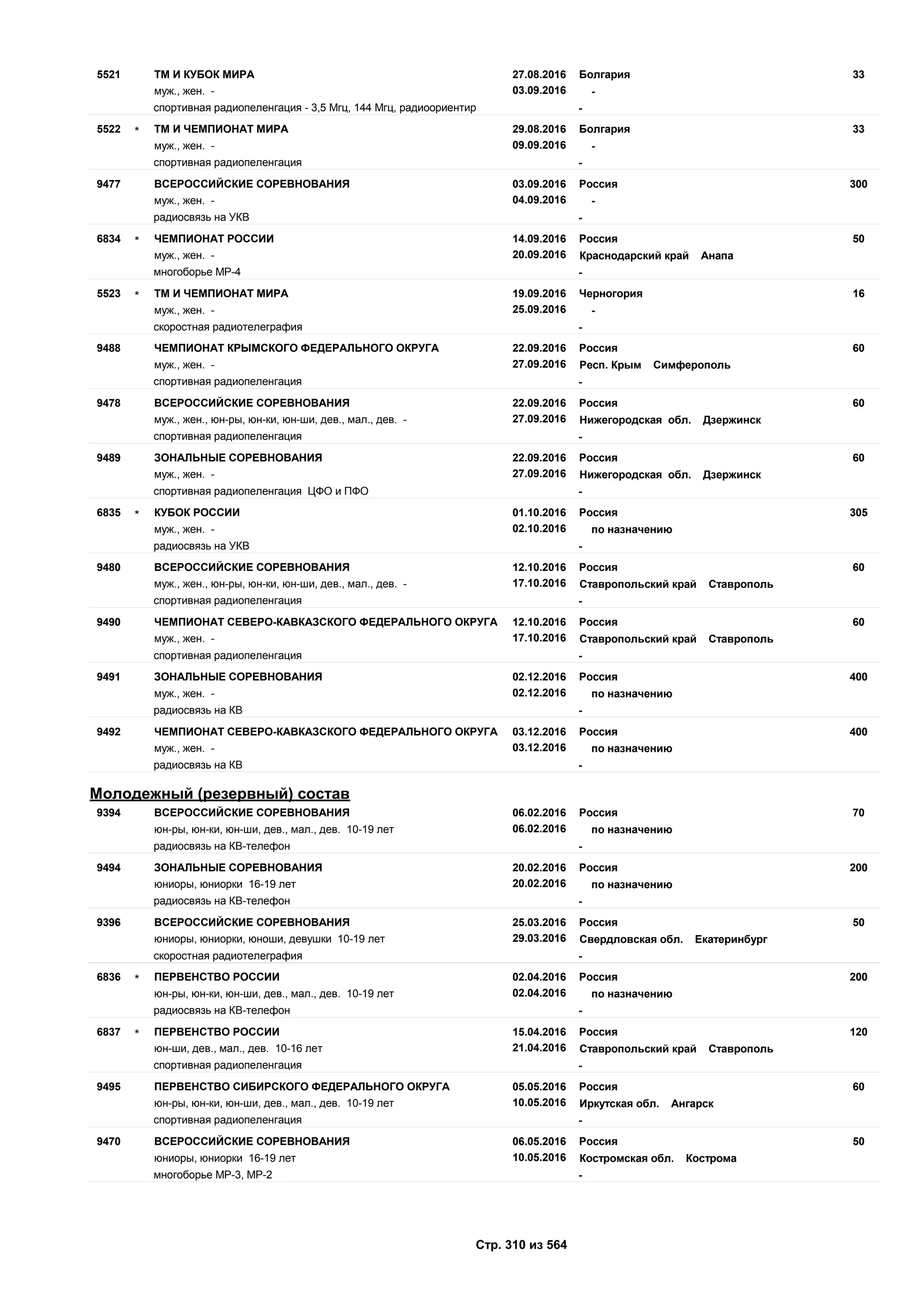 Единый календарный план межрегиональных, всероссийских и международных физкультурных мероприятий и спортивных мероприятий, положения о всероссийских соревнованиях
