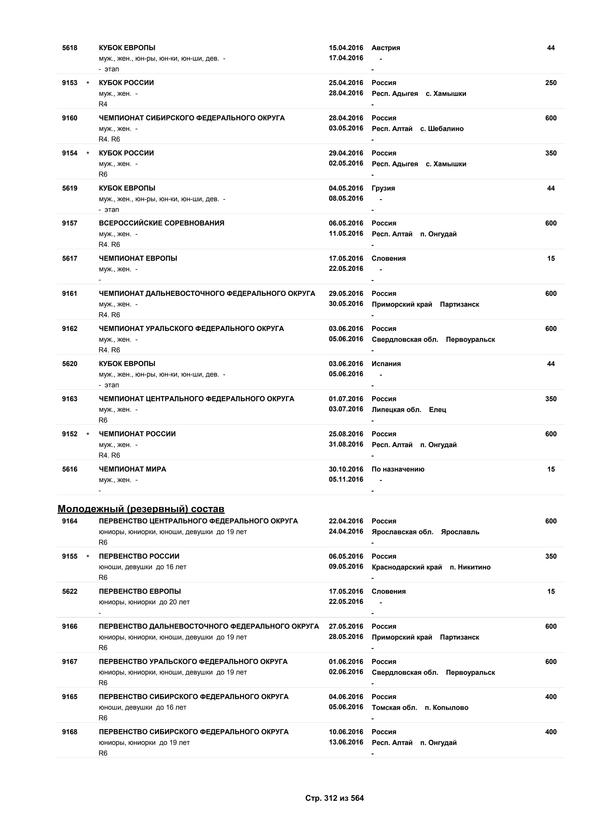 Единый календарный план межрегиональных, всероссийских и международных физкультурных мероприятий и спортивных мероприятий, положения о всероссийских соревнованиях