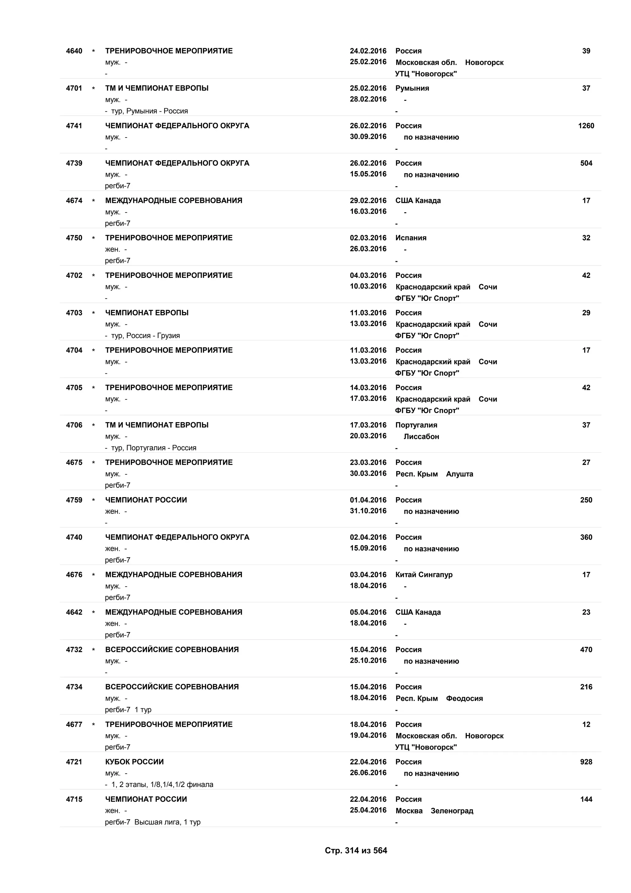 Единый календарный план межрегиональных, всероссийских и международных физкультурных мероприятий и спортивных мероприятий, положения о всероссийских соревнованиях
