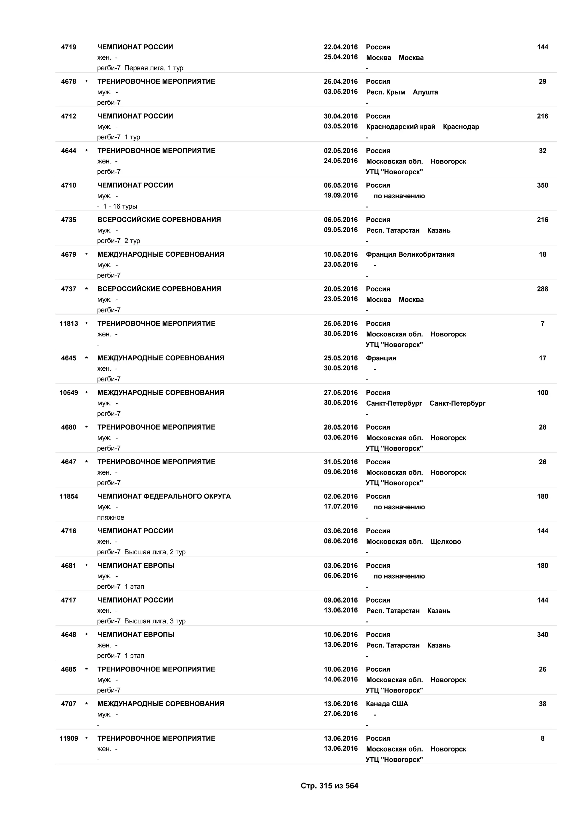 Единый календарный план межрегиональных, всероссийских и международных физкультурных мероприятий и спортивных мероприятий, положения о всероссийских соревнованиях