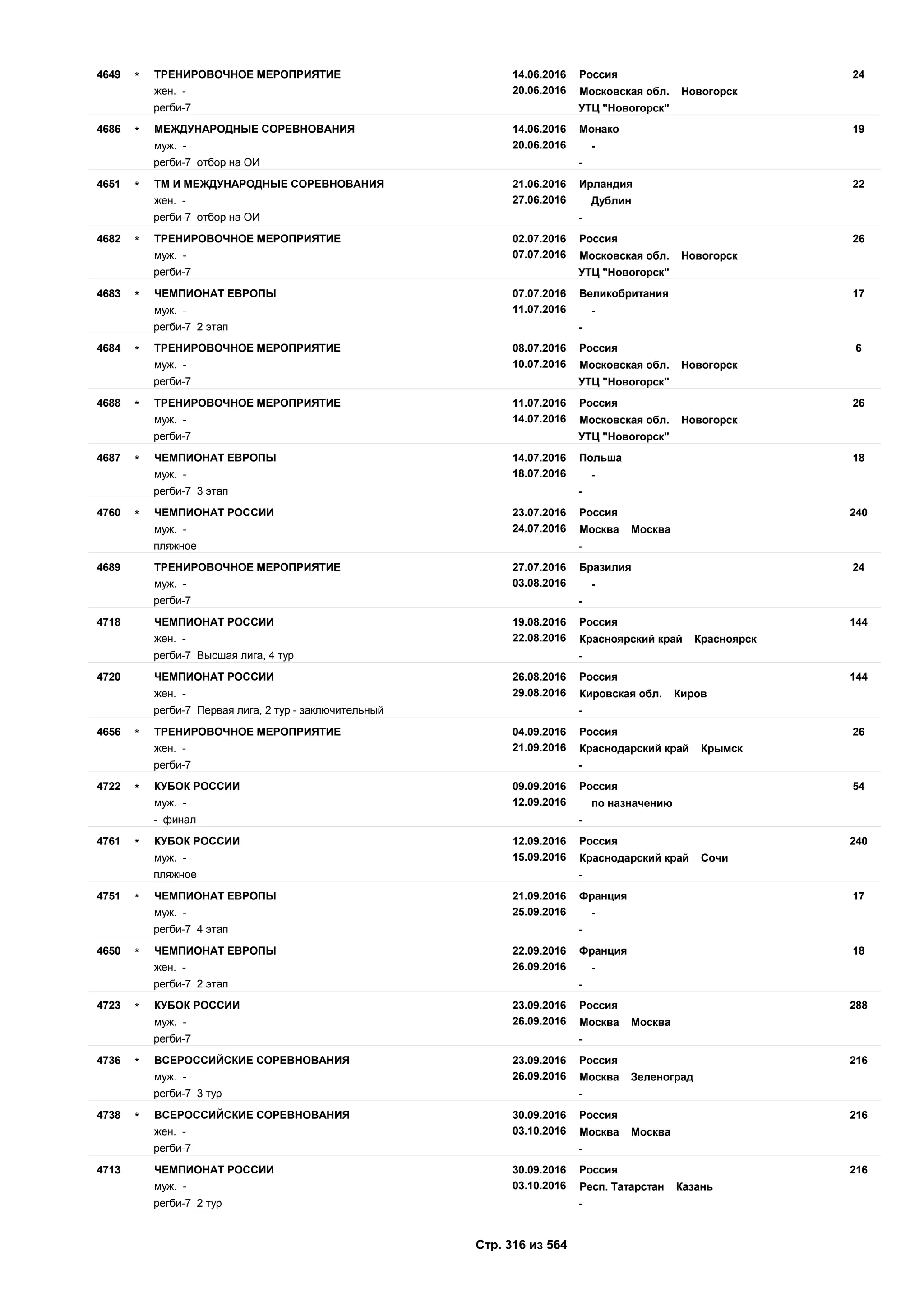 Единый календарный план межрегиональных, всероссийских и международных физкультурных мероприятий и спортивных мероприятий, положения о всероссийских соревнованиях