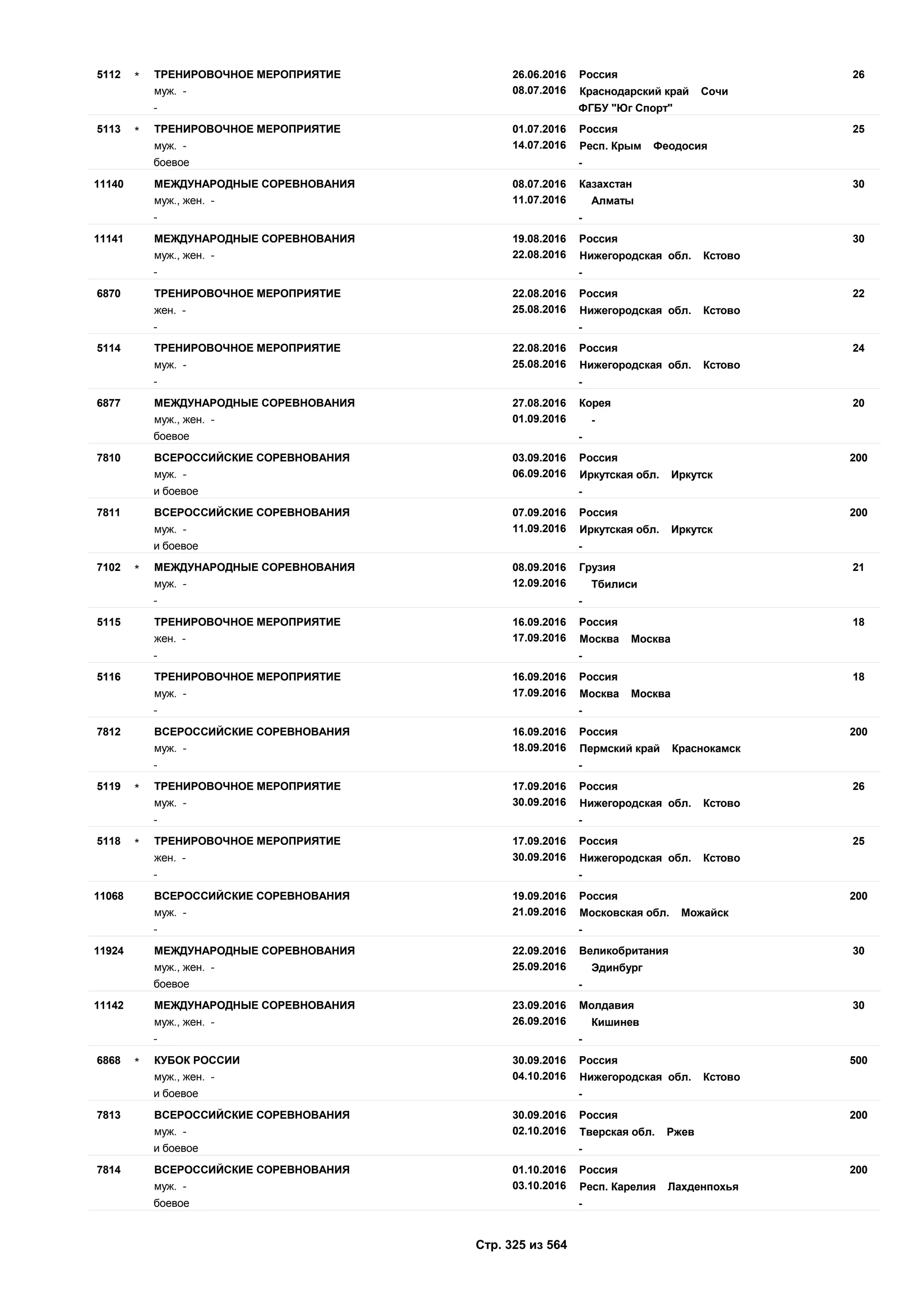 Единый календарный план межрегиональных, всероссийских и международных физкультурных мероприятий и спортивных мероприятий, положения о всероссийских соревнованиях