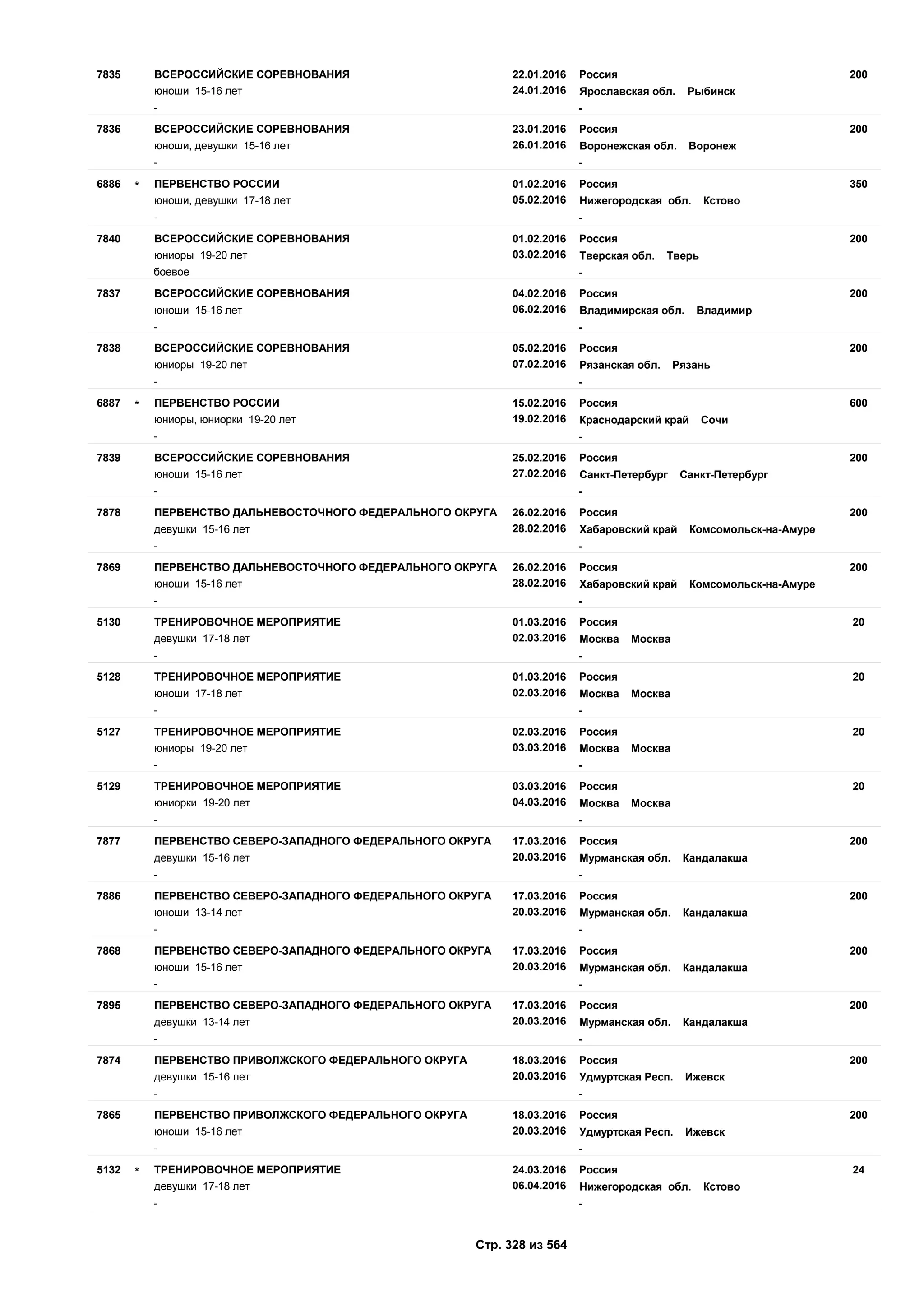 Единый календарный план межрегиональных, всероссийских и международных физкультурных мероприятий и спортивных мероприятий, положения о всероссийских соревнованиях