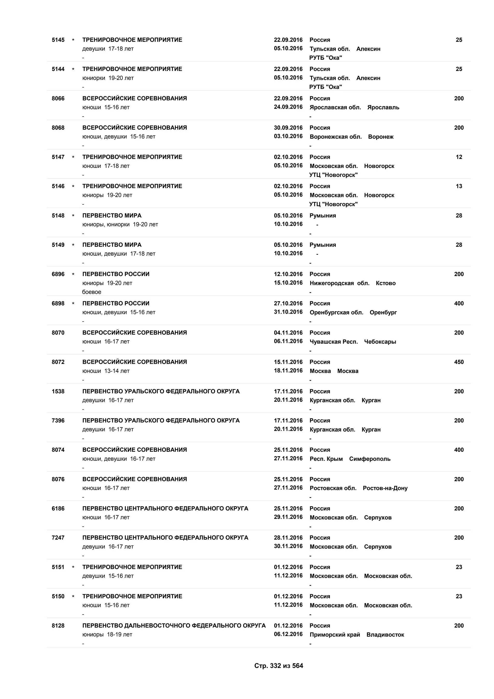 Единый календарный план межрегиональных, всероссийских и международных физкультурных мероприятий и спортивных мероприятий, положения о всероссийских соревнованиях