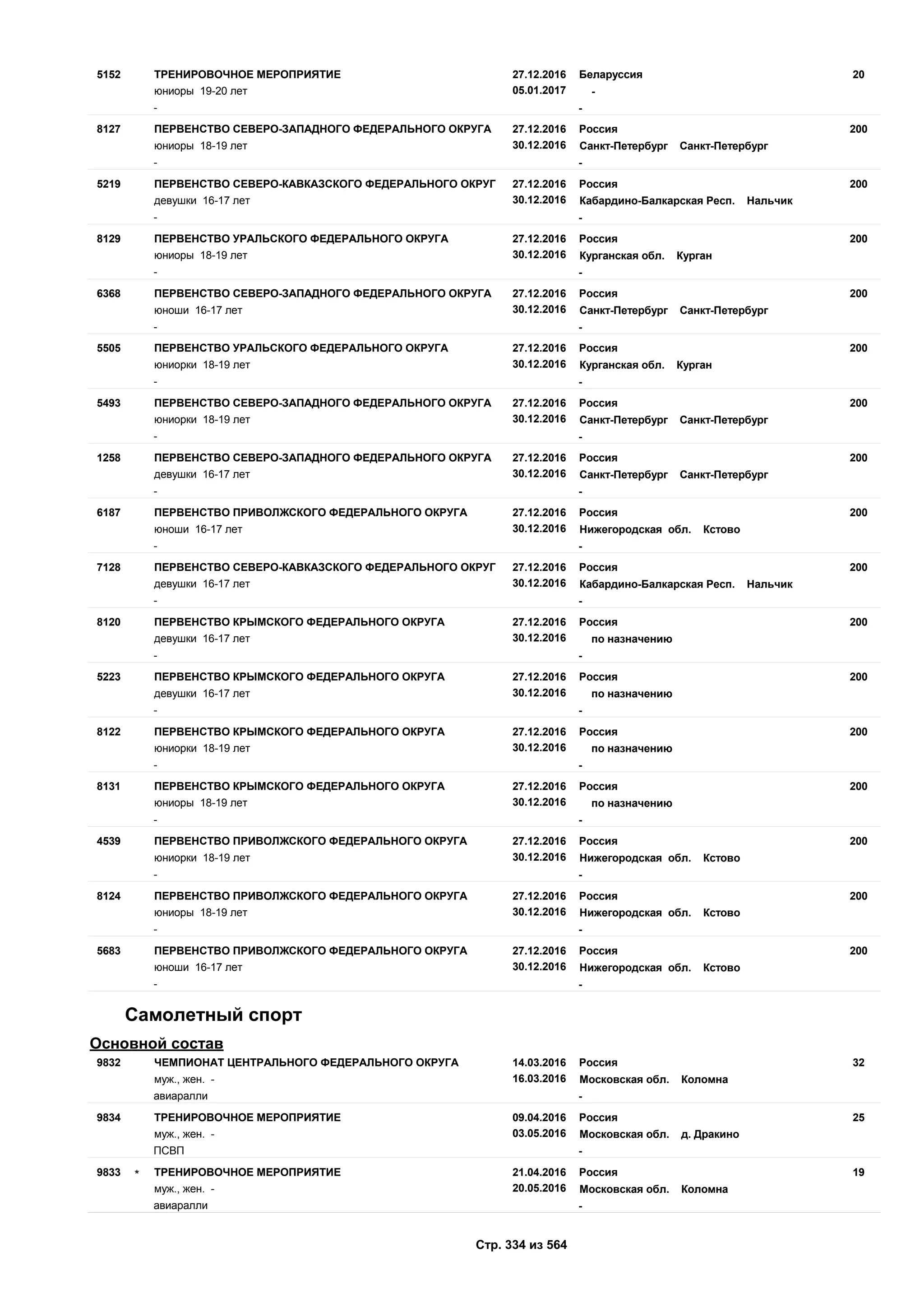 Единый календарный план межрегиональных, всероссийских и международных физкультурных мероприятий и спортивных мероприятий, положения о всероссийских соревнованиях