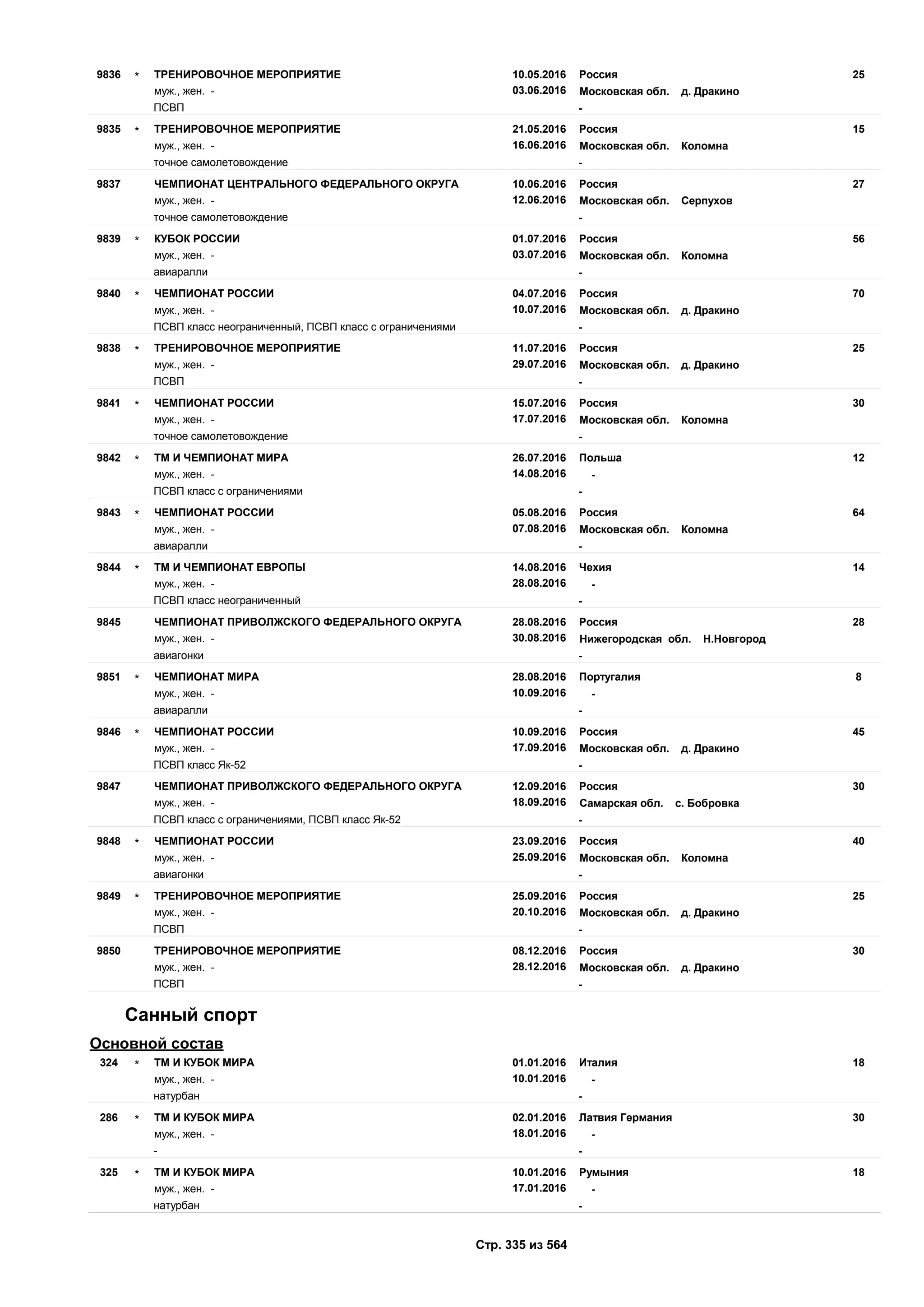 Единый календарный план межрегиональных, всероссийских и международных физкультурных мероприятий и спортивных мероприятий, положения о всероссийских соревнованиях