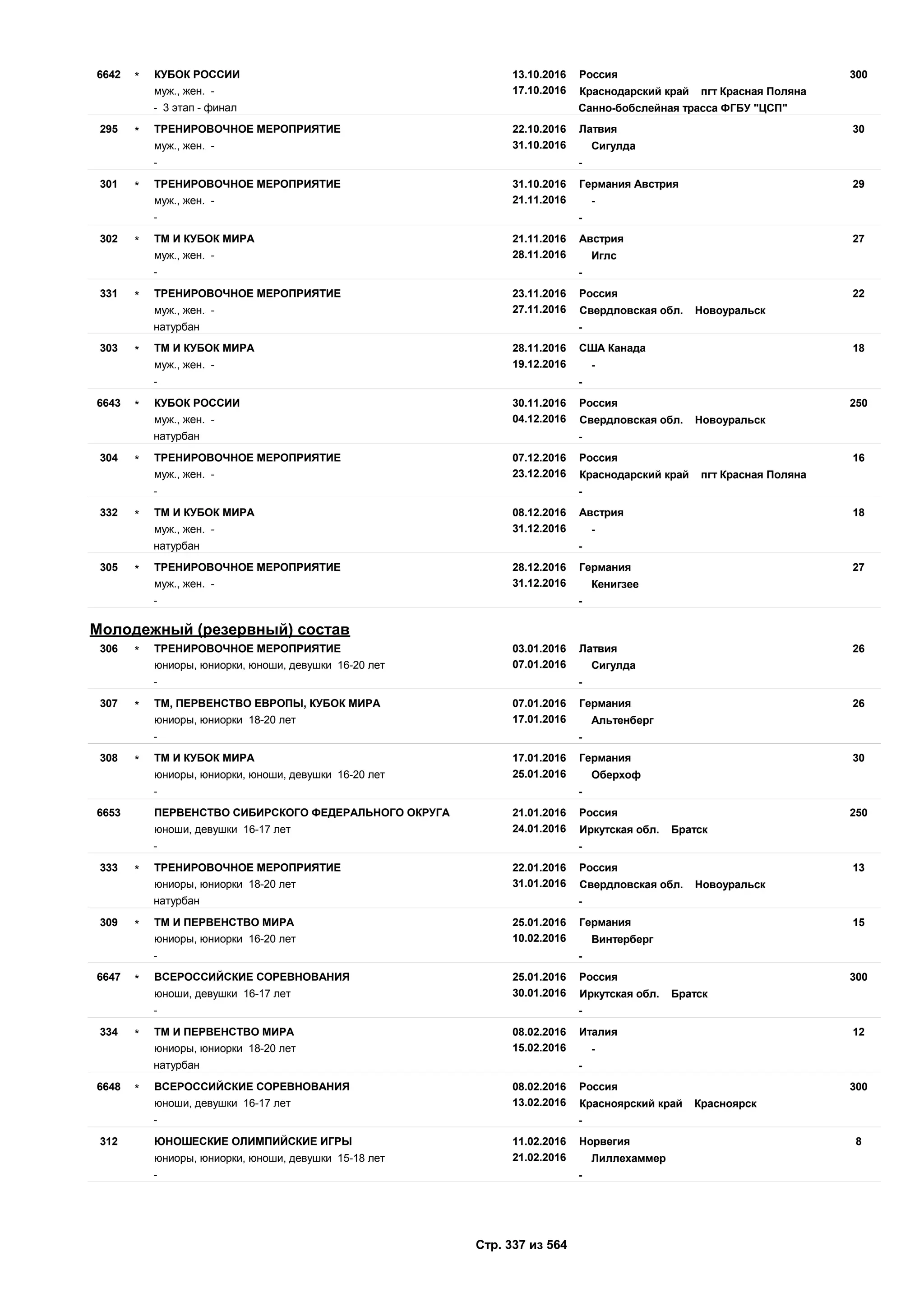 Единый календарный план межрегиональных, всероссийских и международных физкультурных мероприятий и спортивных мероприятий, положения о всероссийских соревнованиях