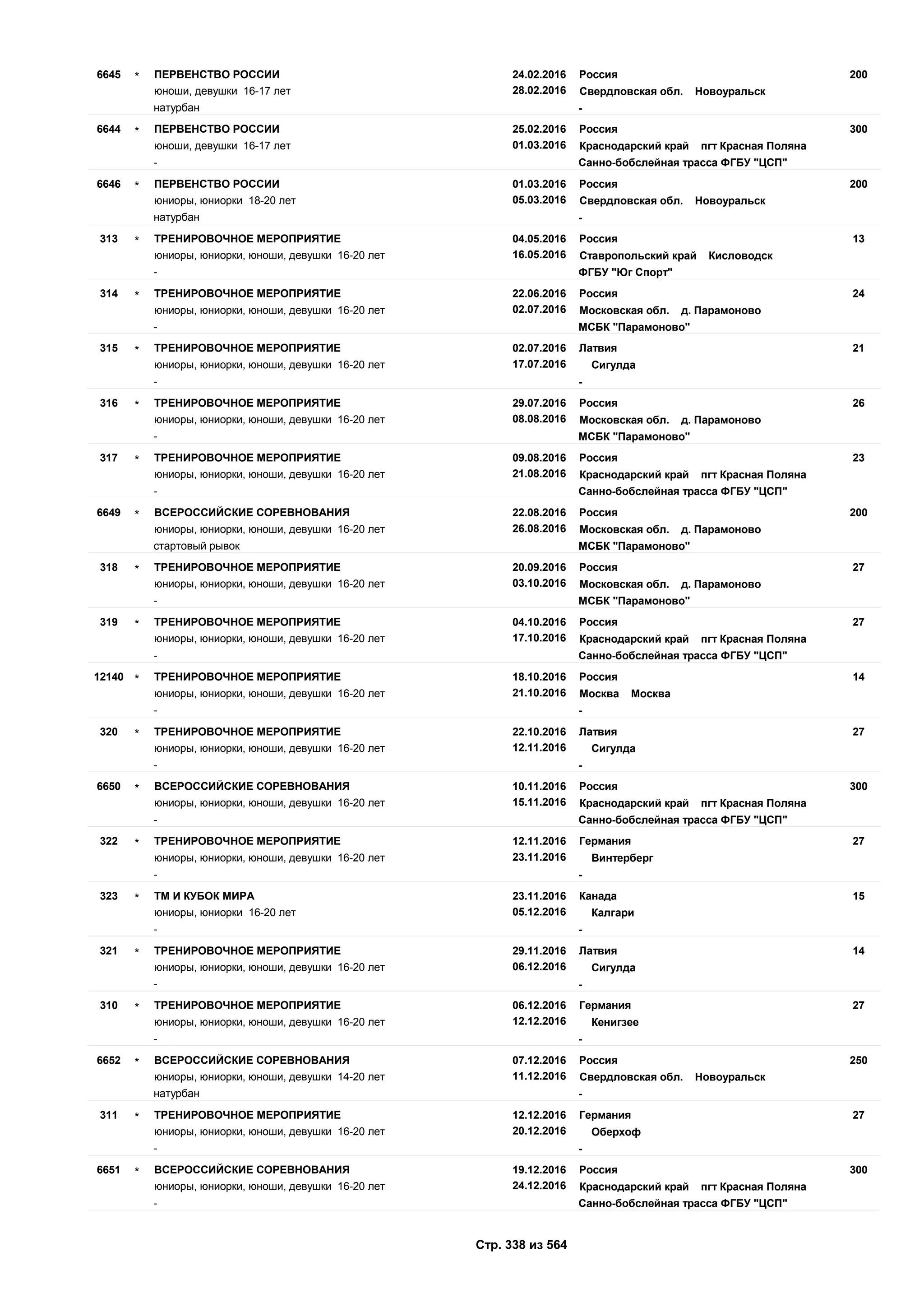 Единый календарный план межрегиональных, всероссийских и международных физкультурных мероприятий и спортивных мероприятий, положения о всероссийских соревнованиях