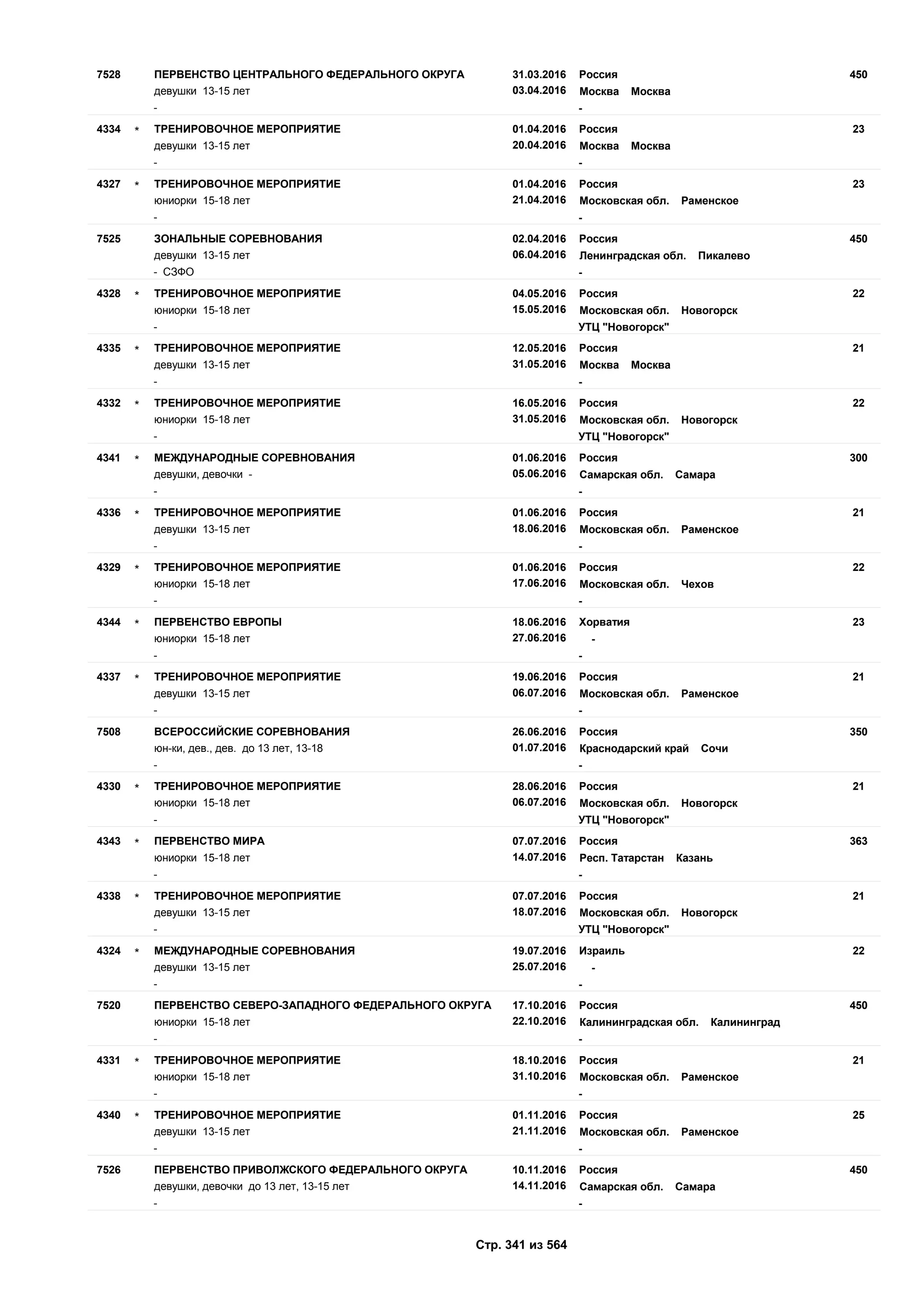 Единый календарный план межрегиональных, всероссийских и международных физкультурных мероприятий и спортивных мероприятий, положения о всероссийских соревнованиях