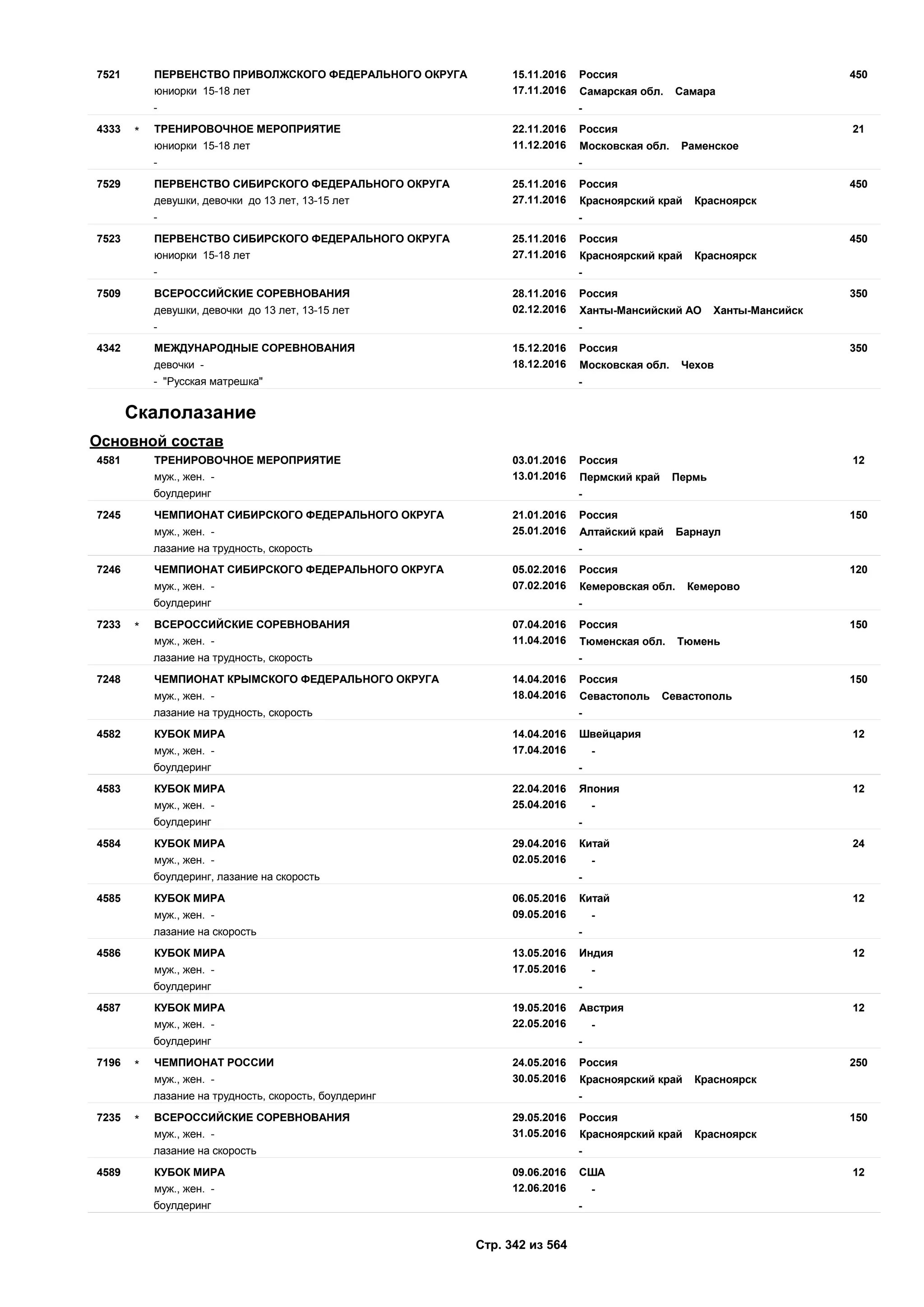 Единый календарный план межрегиональных, всероссийских и международных физкультурных мероприятий и спортивных мероприятий, положения о всероссийских соревнованиях