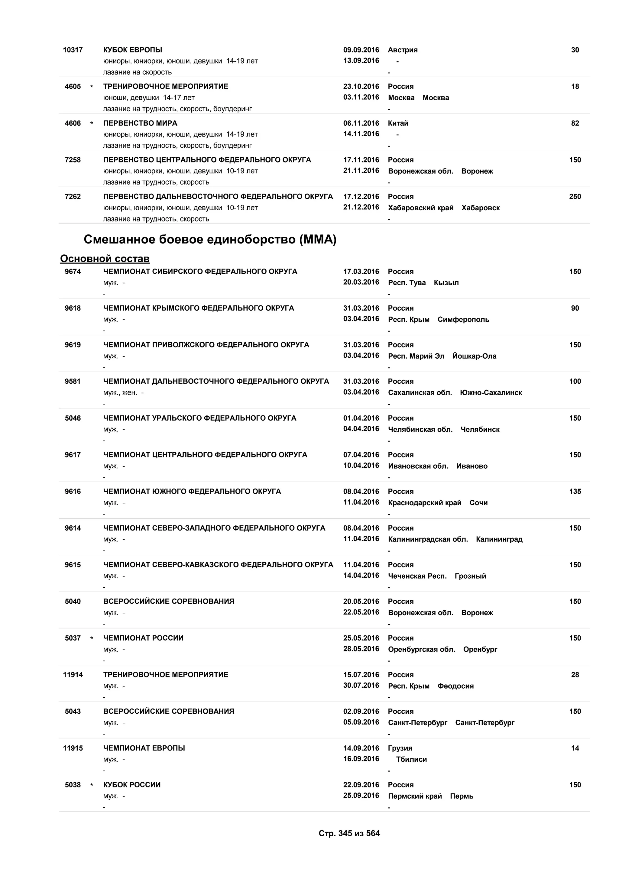 Единый календарный план межрегиональных, всероссийских и международных физкультурных мероприятий и спортивных мероприятий, положения о всероссийских соревнованиях