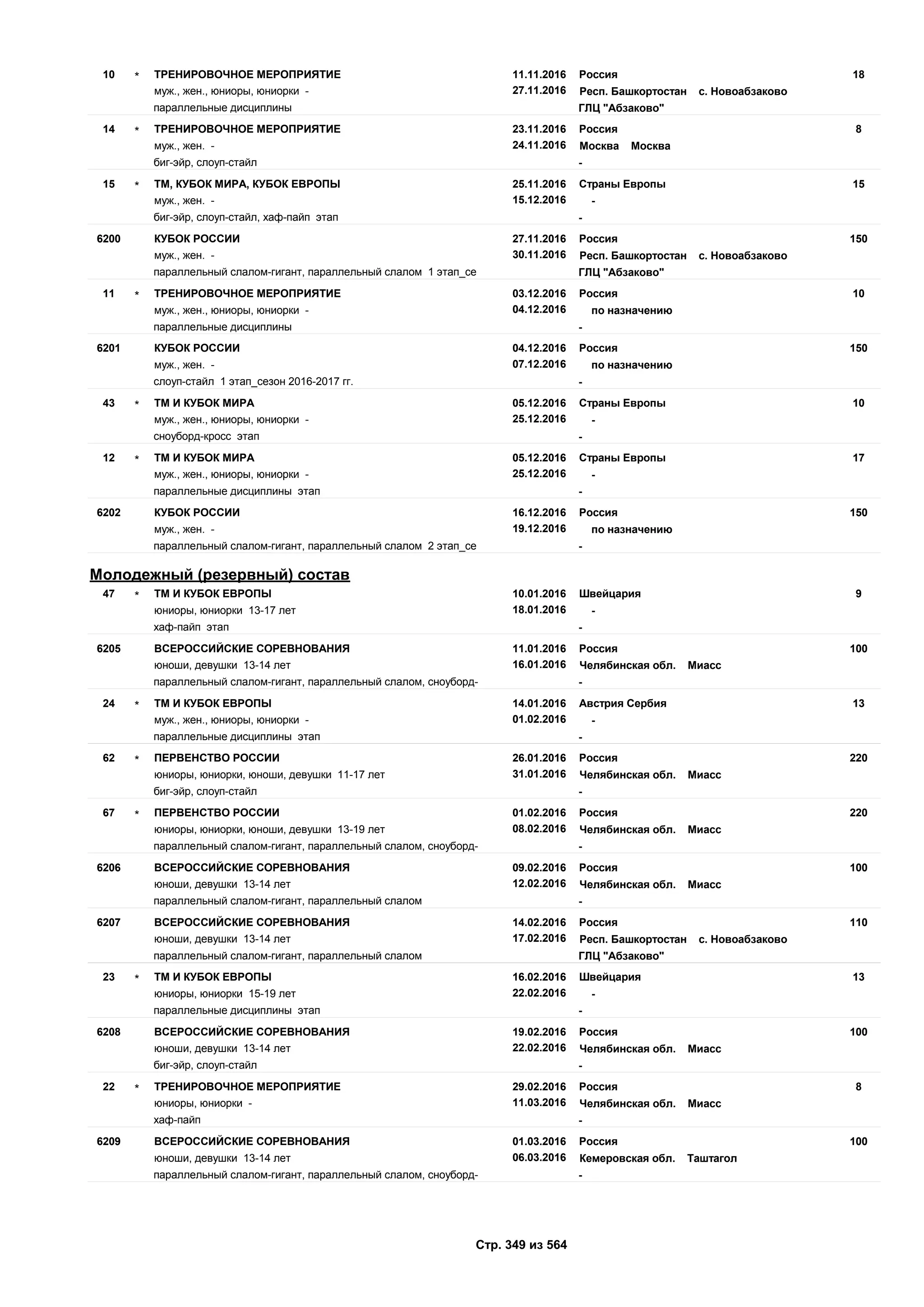 Единый календарный план межрегиональных, всероссийских и международных физкультурных мероприятий и спортивных мероприятий, положения о всероссийских соревнованиях